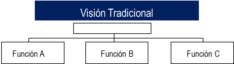 Odoo - Prueba 3 a tres columnas