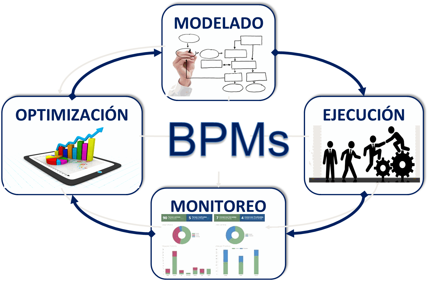 Imagen de Odoo y bloque de texto