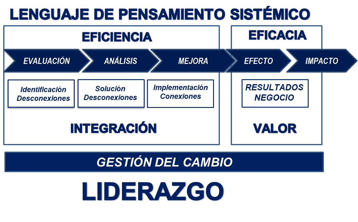 Odoo - Prueba 2 a tres columnas