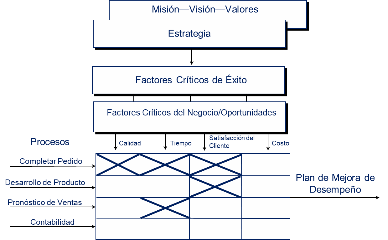 Odoo - Prueba 1 de tres columnas