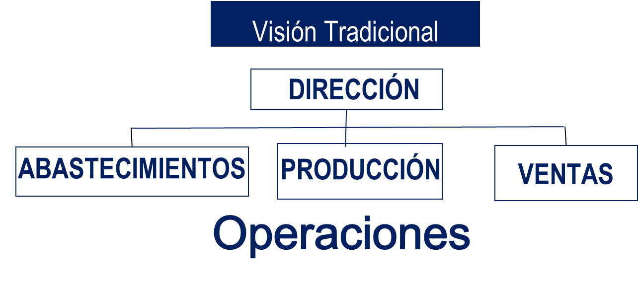 Odoo - Prueba 2 a tres columnas