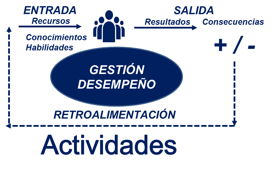Odoo - Prueba 3 a tres columnas