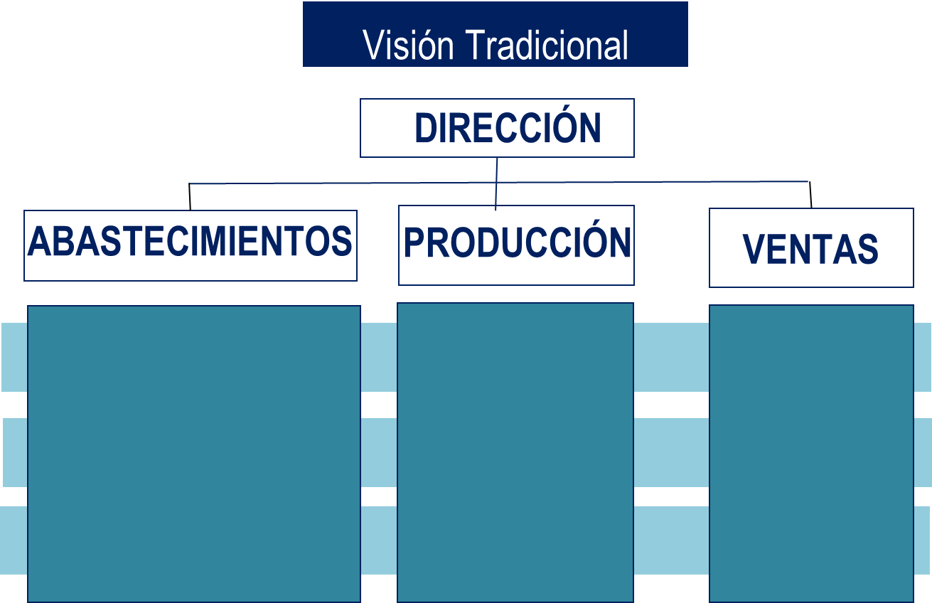 Odoo - Prueba 3 a tres columnas