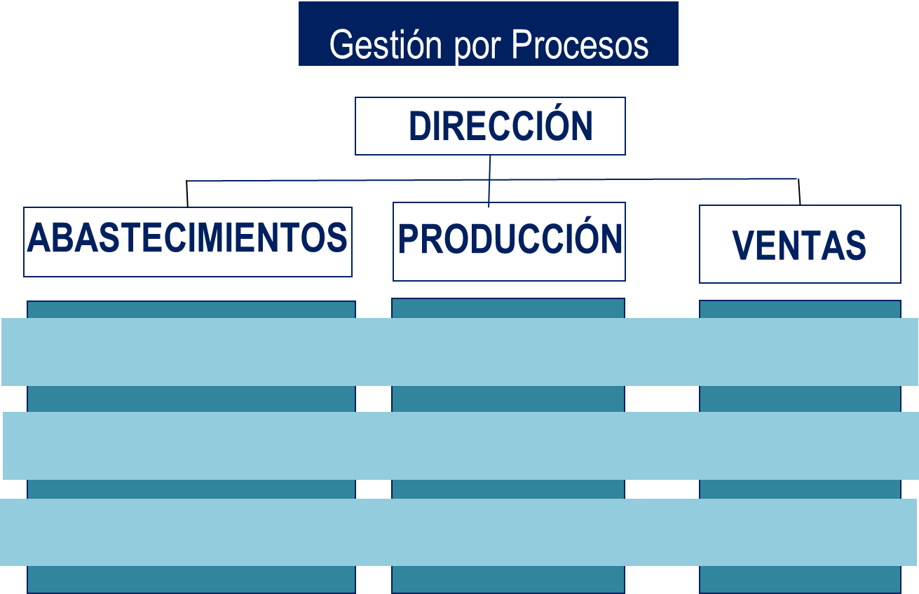 Odoo - Prueba 1 de tres columnas
