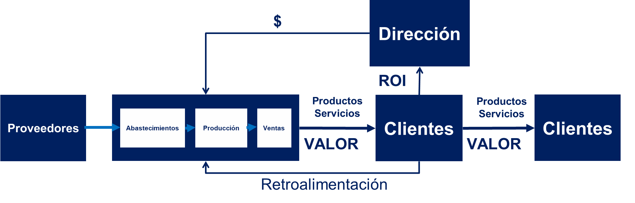 Odoo - Prueba 1 de tres columnas
