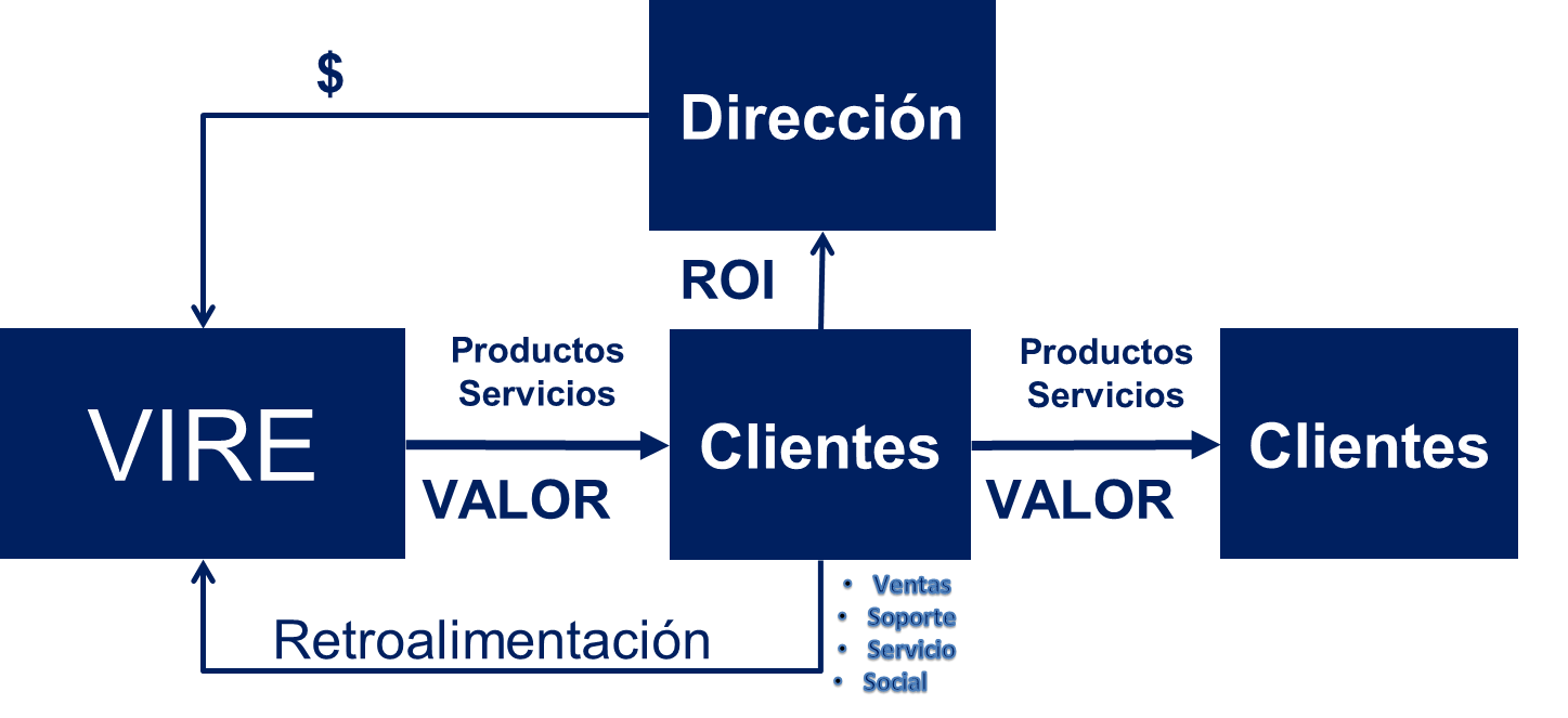Odoo - Prueba 3 a tres columnas