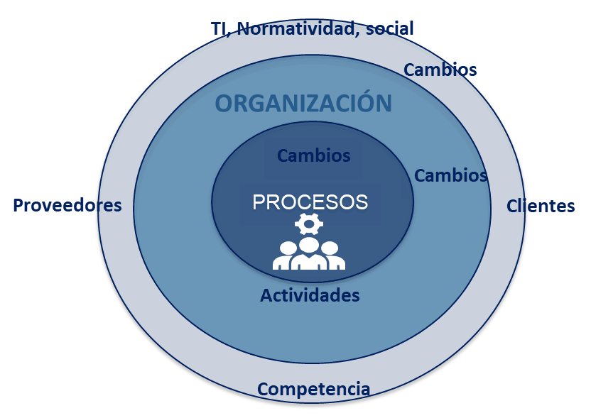 Odoo - Prueba 1 de tres columnas