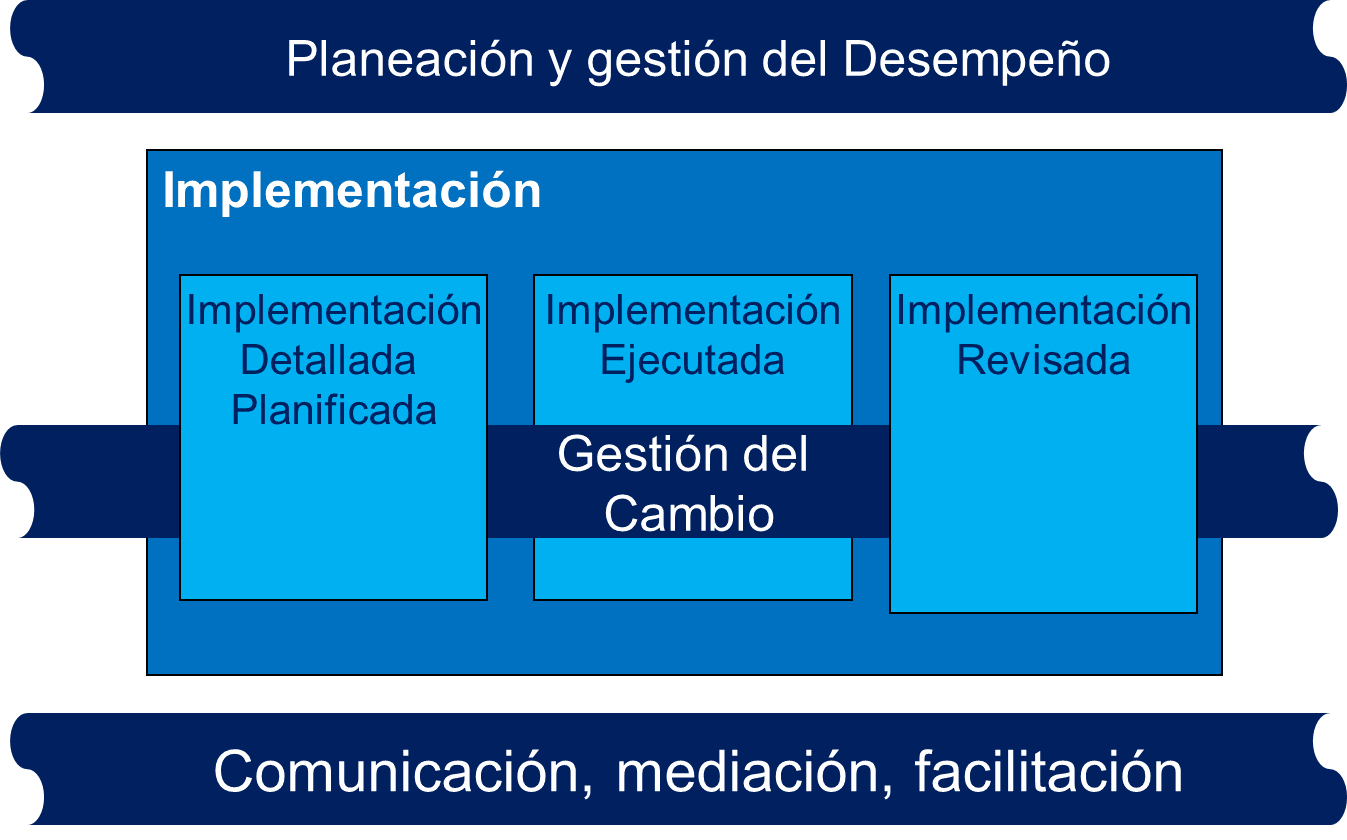 Odoo - Prueba 2 a tres columnas