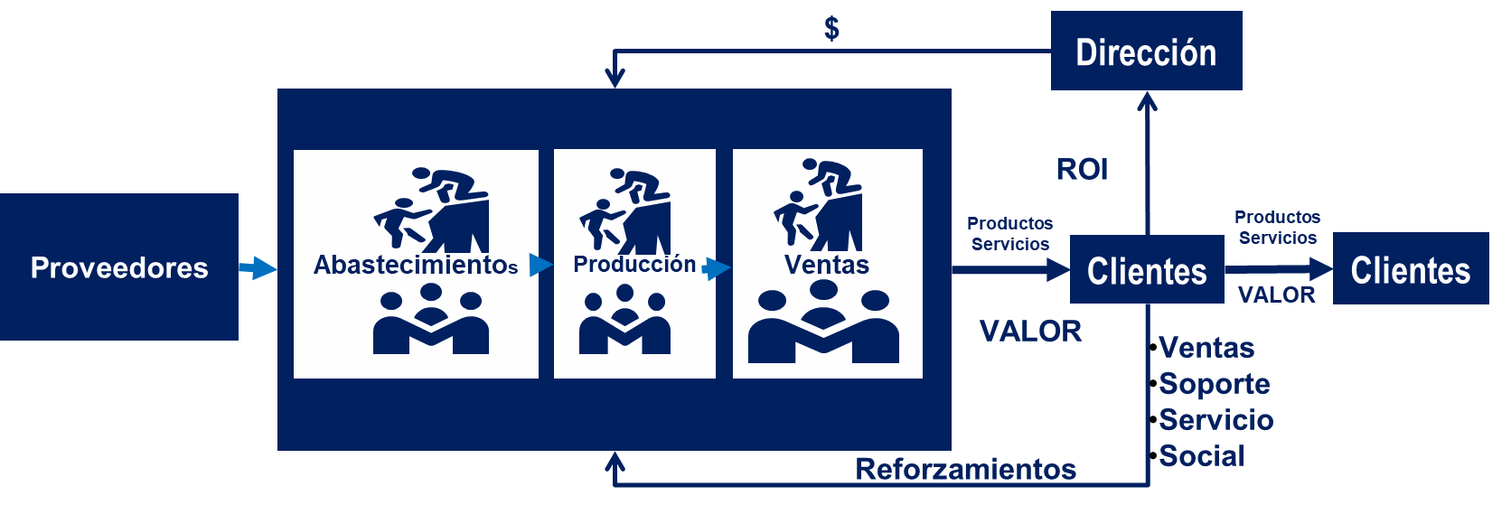 Odoo - Prueba 2 a tres columnas