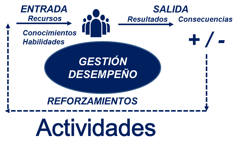Odoo - Prueba 2 a tres columnas