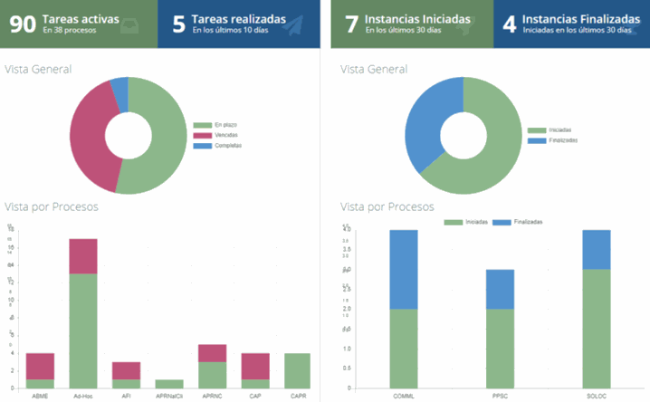 Odoo - Prueba 1 de tres columnas