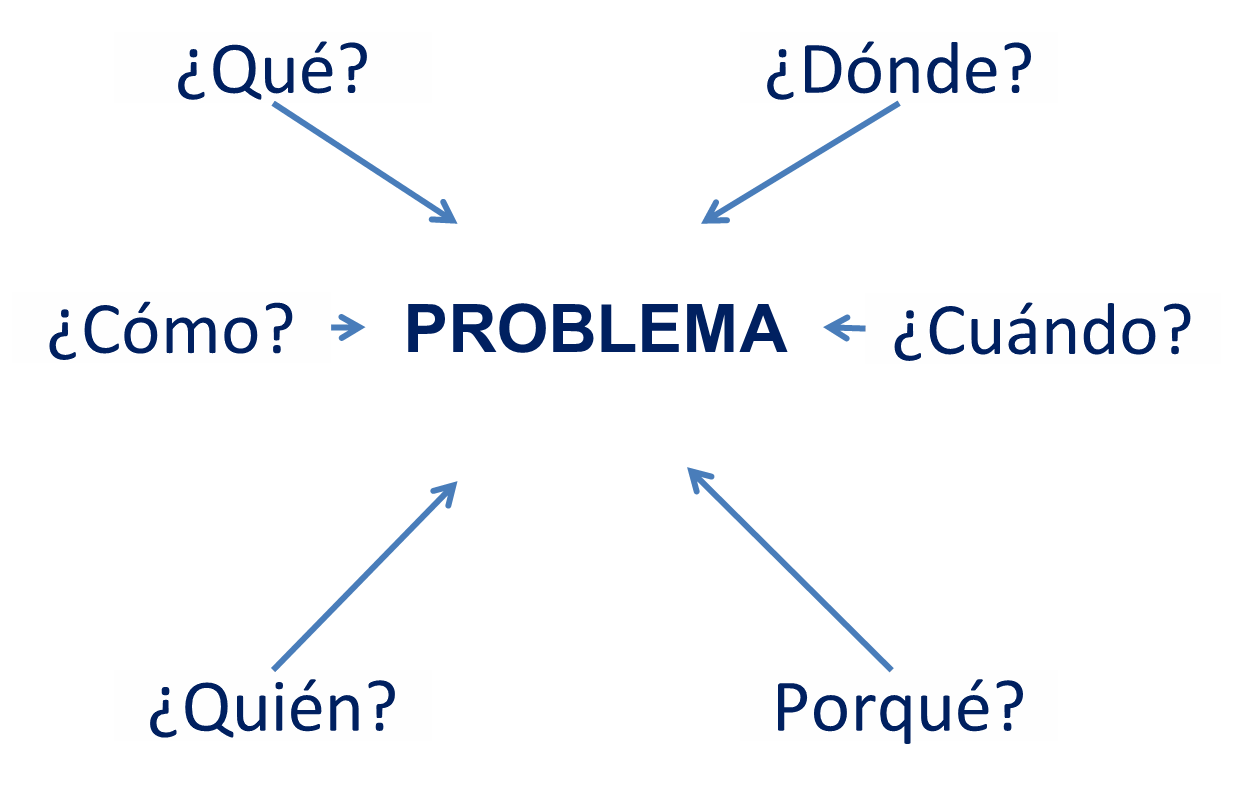 Odoo - Prueba 3 a tres columnas