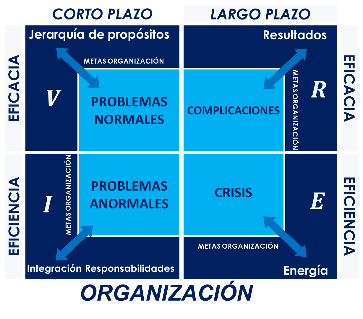 Odoo - Prueba 1 de tres columnas