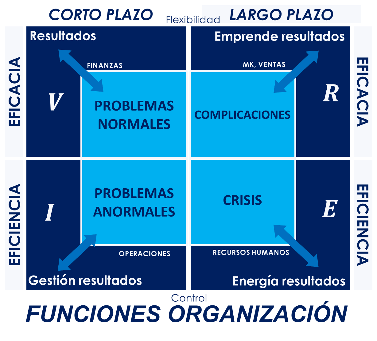 Odoo - Prueba 2 a tres columnas