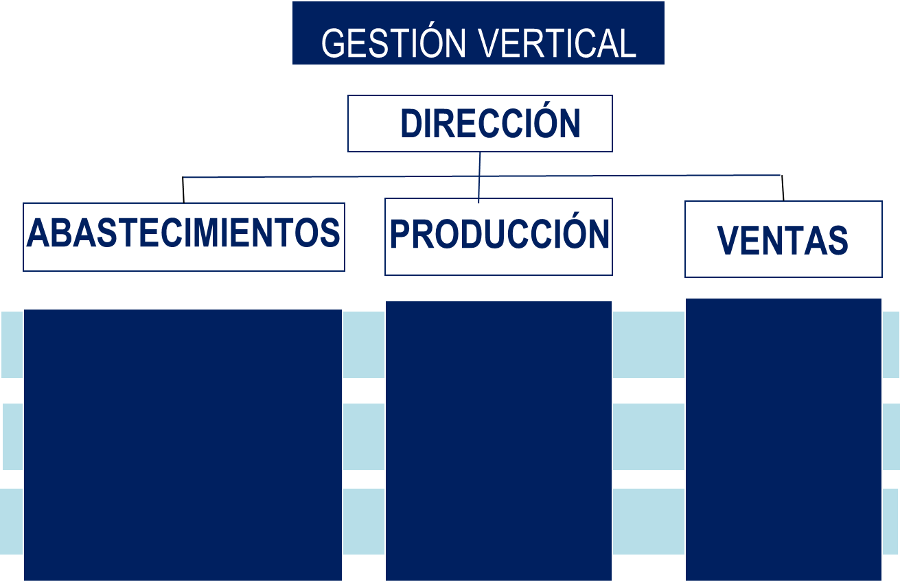 Odoo - Prueba 1 de tres columnas