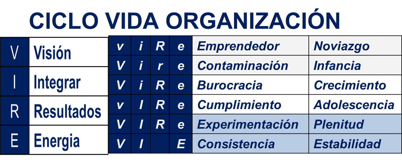 Odoo - Prueba 1 de tres columnas