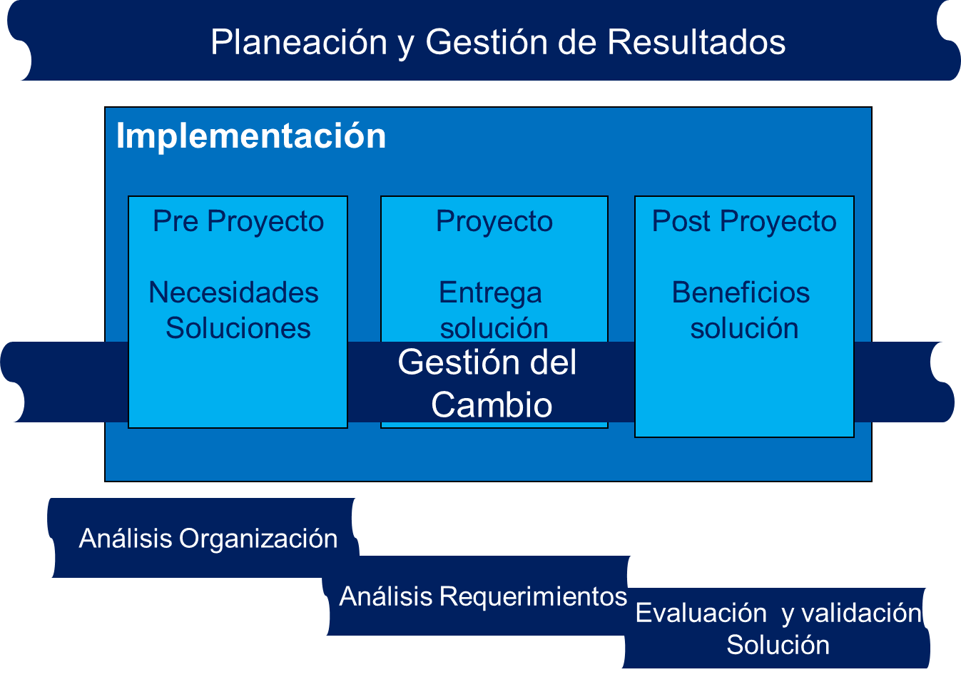Odoo - Prueba 1 de tres columnas