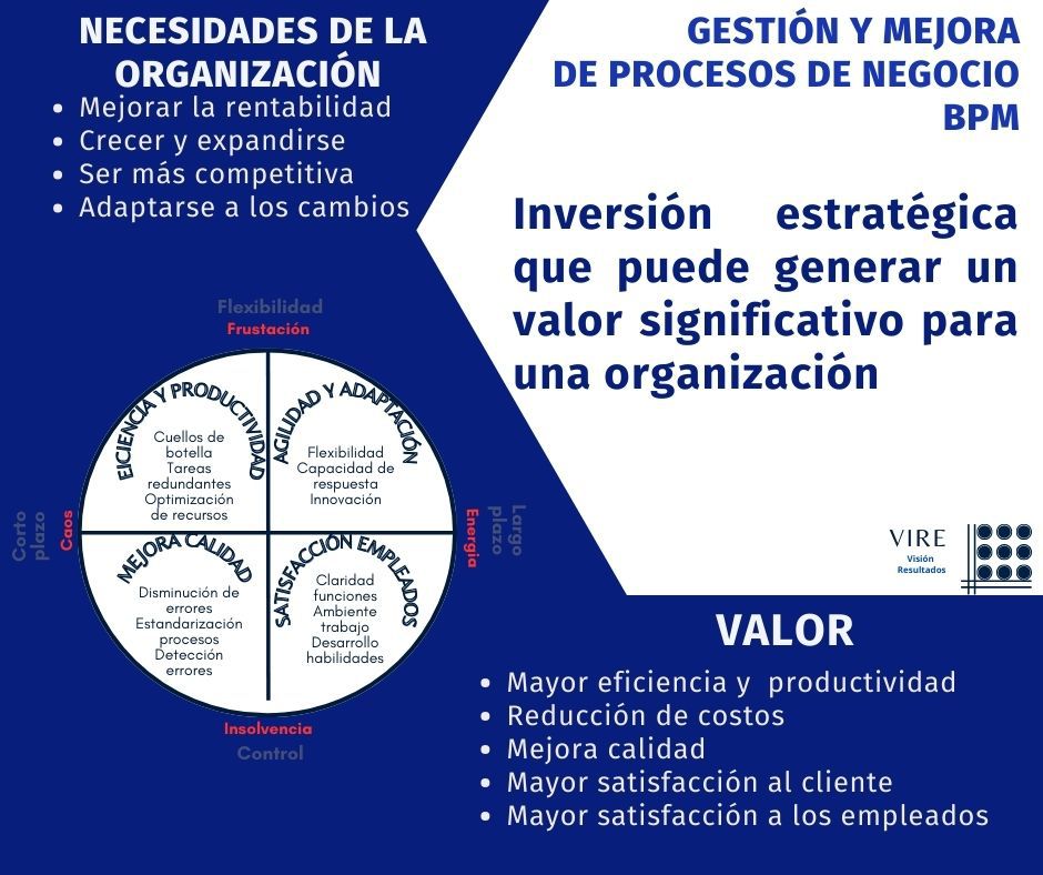 Odoo - Prueba 2 a tres columnas