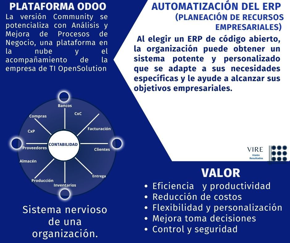 Odoo - Prueba 1 de tres columnas