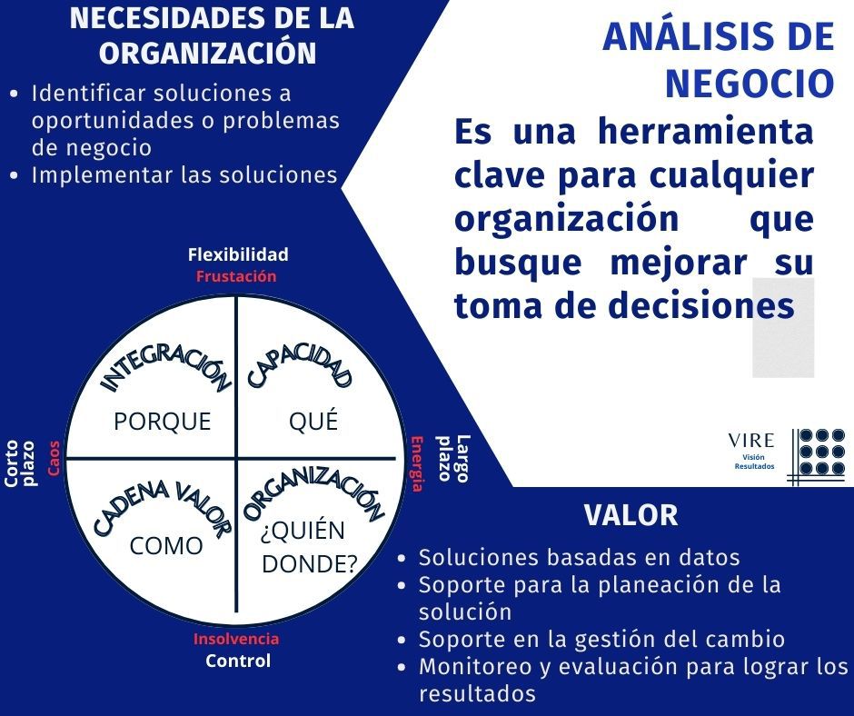 Odoo - Prueba 2 a tres columnas