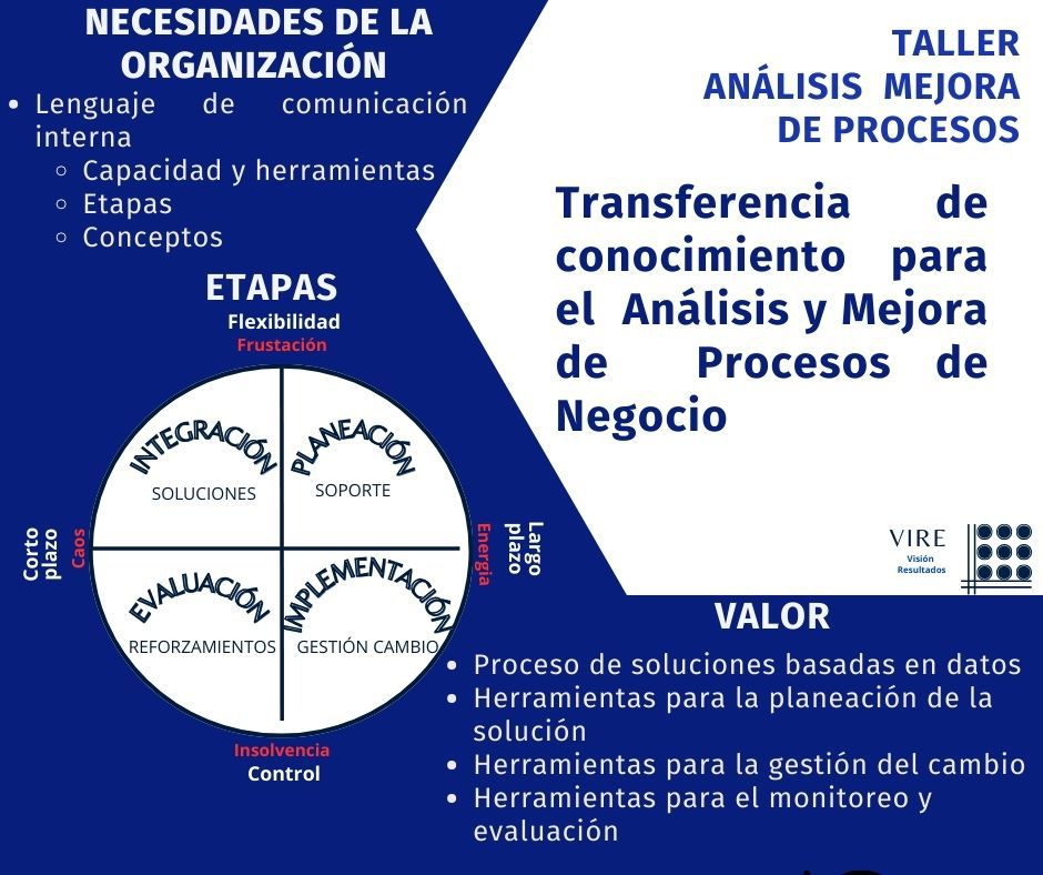 Odoo - Prueba 2 a tres columnas
