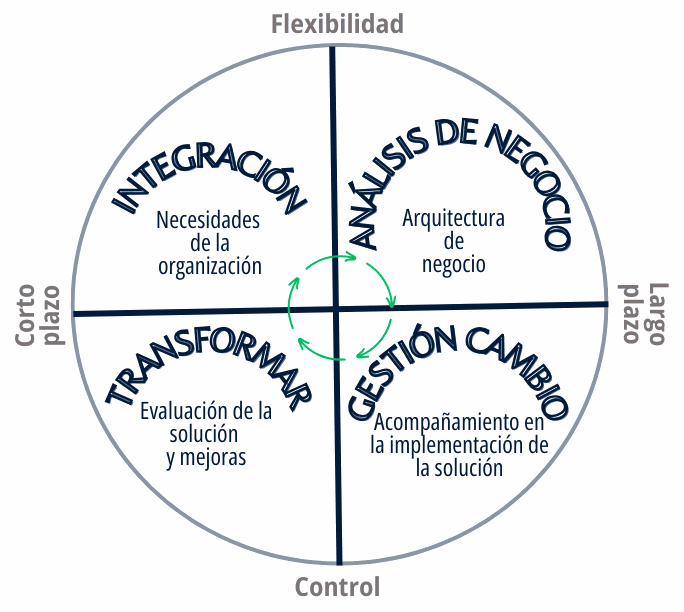 Odoo - Prueba 2 a tres columnas