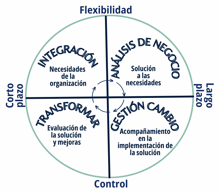 Odoo - Prueba 1 de tres columnas